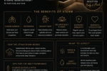 steam room health benefits