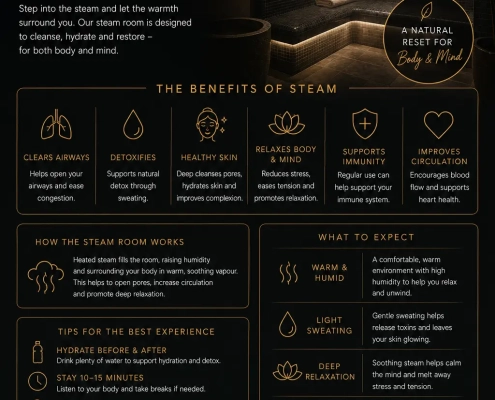 steam room health benefits
